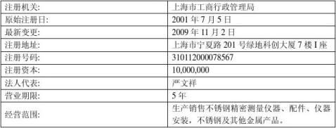篇一 某某公司信用評價報告——企業信用調查和評估