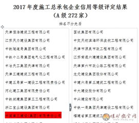 中煤三建市政工程公司再獲天津市施工總承包信用A級評定