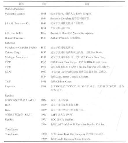 信用微歷史 從商販口碑到數據算法——企業信用調查與評估的演進之路