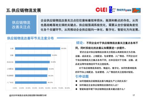2020年制造企業供應鏈發展調研分析報告 聚焦企業信用調查與評估