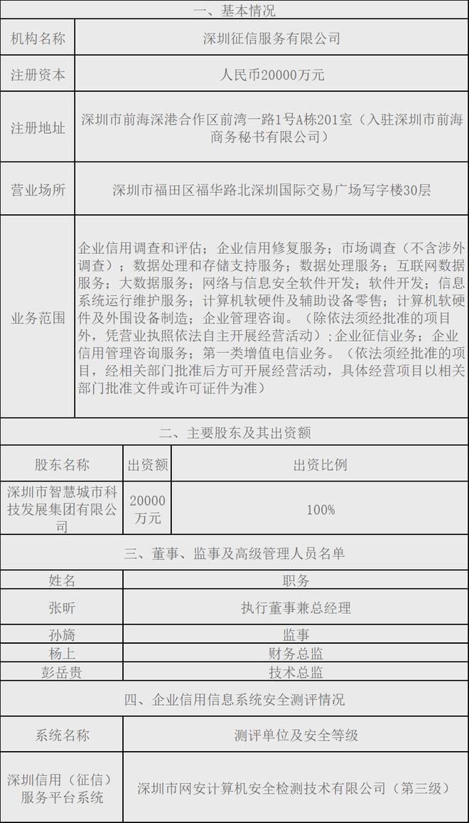 快訊 | 備案+1！又一家“國資”企業征信機構入場，企業信用調查與評估市場格局生變